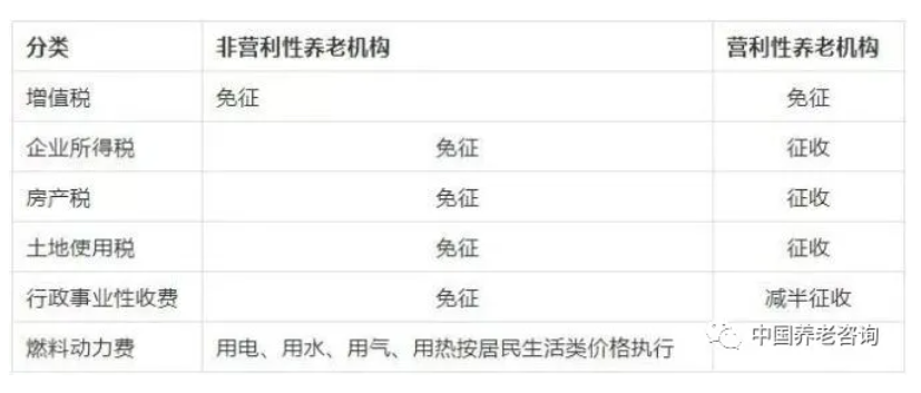 養(yǎng)老機構(gòu)（營與非營）的稅收優(yōu)惠政策有哪些？應(yīng)該怎樣申報？ 一文讀懂(圖1)