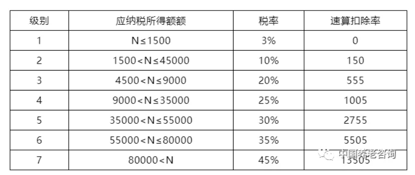 養(yǎng)老機構(gòu)（營與非營）的稅收優(yōu)惠政策有哪些？應(yīng)該怎樣申報？ 一文讀懂(圖2)