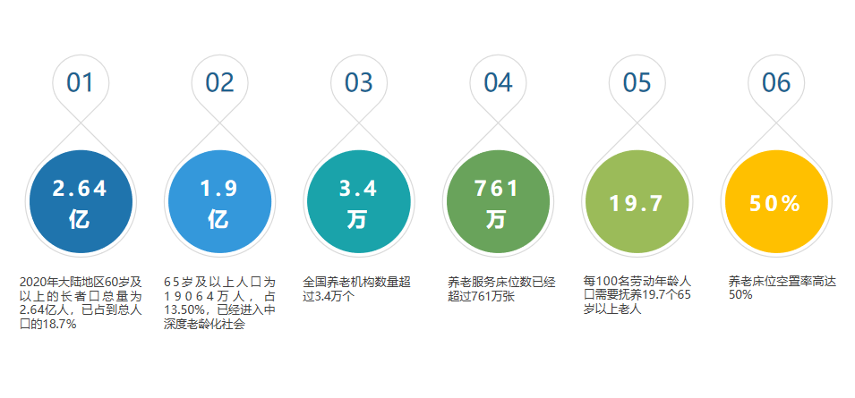 《養(yǎng)老數(shù)字化轉(zhuǎn)型》走進北京市養(yǎng)老機構(gòu)院長培訓班(圖2)