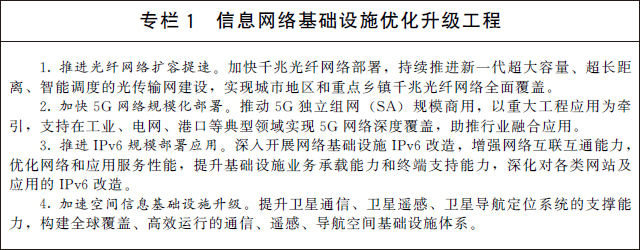 國務院關于印發(fā)“十四五”數(shù)字經濟發(fā)展規(guī)劃的通知(圖2)