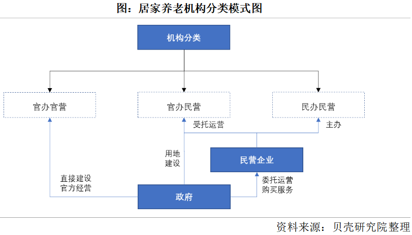 養(yǎng)老市場將迎來規(guī)模化發(fā)展，2050年將增長到106萬億元(圖2)