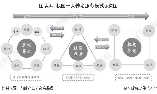 什么是智慧養(yǎng)老？(圖9)