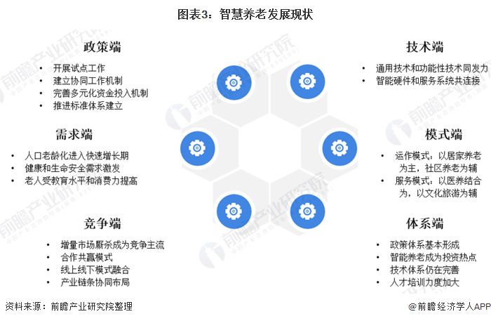 什么是智慧養(yǎng)老？(圖7)