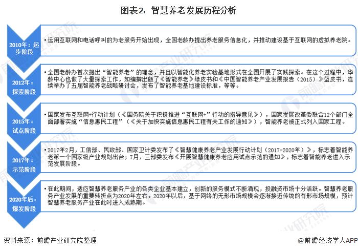 什么是智慧養(yǎng)老？(圖5)
