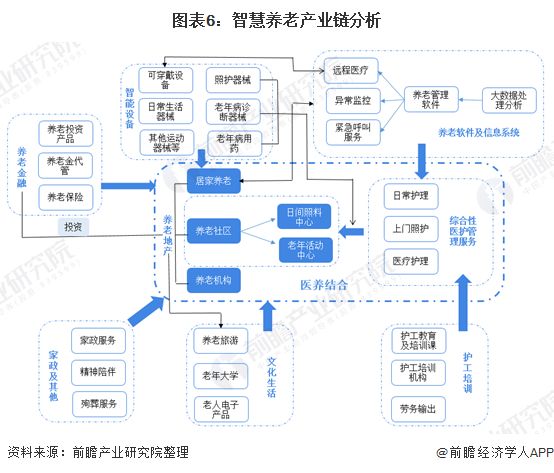 什么是智慧養(yǎng)老？(圖13)
