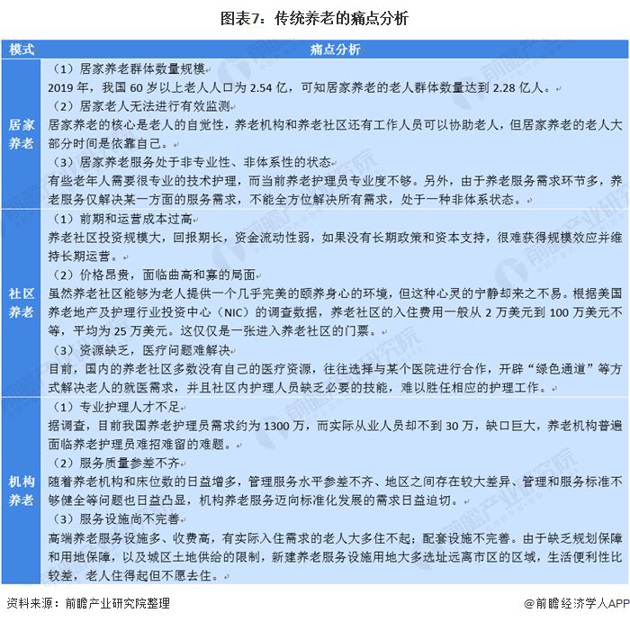 什么是智慧養(yǎng)老？(圖15)