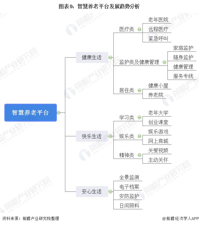 什么是智慧養(yǎng)老？(圖19)