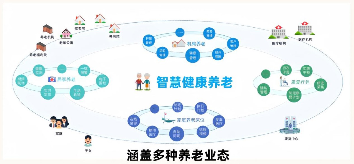 悅享數(shù)字×椿萱茂：“科技+服務”共赴養(yǎng)老數(shù)字化未來之約(圖2)