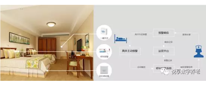 悅享數(shù)字助力養(yǎng)老機(jī)構(gòu)“達(dá)標(biāo)”(圖3)