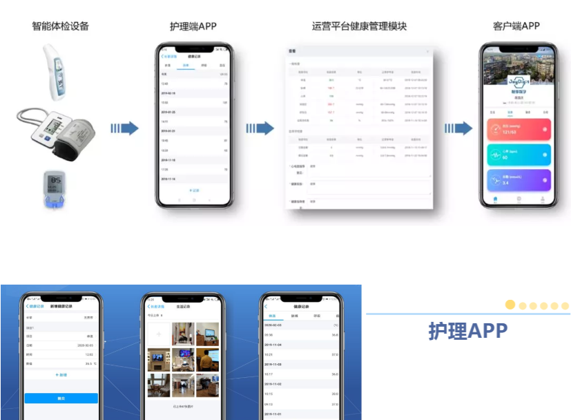 悅享數(shù)字緊急推出新方案！幫助老人家屬實(shí)現(xiàn)遠(yuǎn)程探望(圖1)