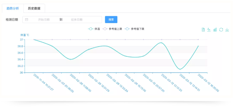 浙江省養(yǎng)老機構陸續(xù)恢復服務(圖2)