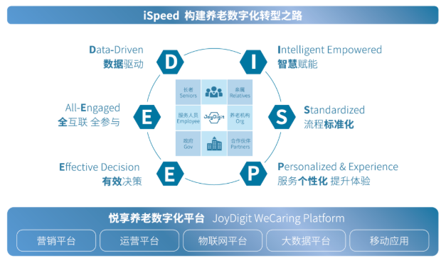 知名養(yǎng)老運營商如何在疫情中“逆勢上揚(yáng)”(圖4)