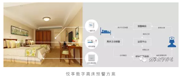 養(yǎng)老院服務(wù)質(zhì)量建設(shè)：“心動”？不如“行動”(圖5)