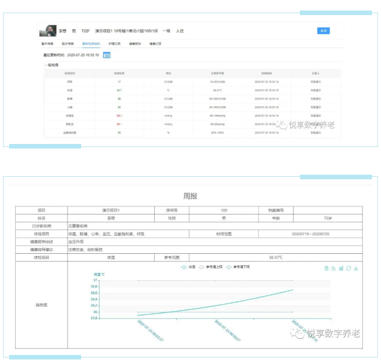 實(shí)現(xiàn)人人都有健康檔案？悅享數(shù)字智慧方案守護(hù)老年人健康(圖2)