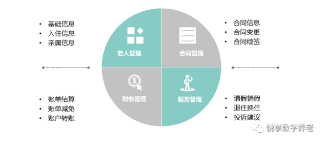 最新：北京困境家庭入住養(yǎng)老機構補助辦法要調(diào)整(圖2)