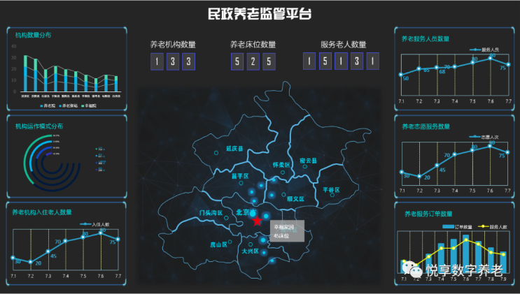 最新：北京困境家庭入住養(yǎng)老機構補助辦法要調(diào)整(圖3)