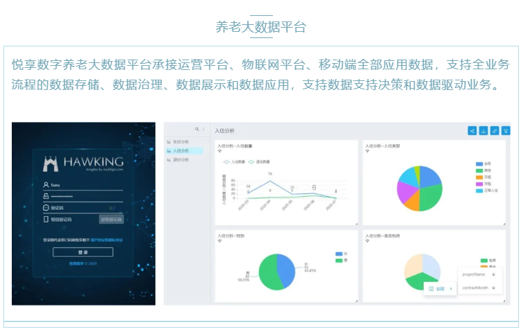 喜大普奔！悅享數(shù)字“數(shù)字化養(yǎng)老解決方案”入選三部委《智慧健康養(yǎng)老產(chǎn)品及服務(wù)推廣目錄（2020年版）》(圖4)