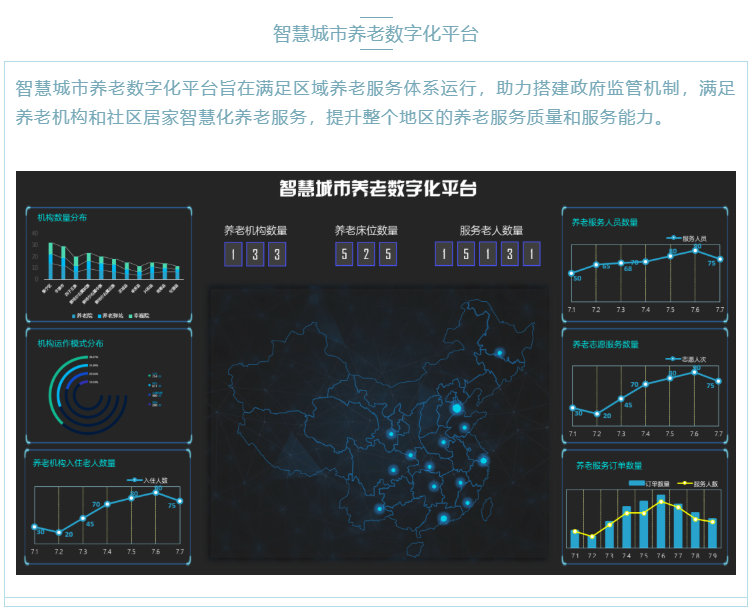 喜大普奔！悅享數(shù)字“數(shù)字化養(yǎng)老解決方案”入選三部委《智慧健康養(yǎng)老產(chǎn)品及服務(wù)推廣目錄（2020年版）》(圖7)