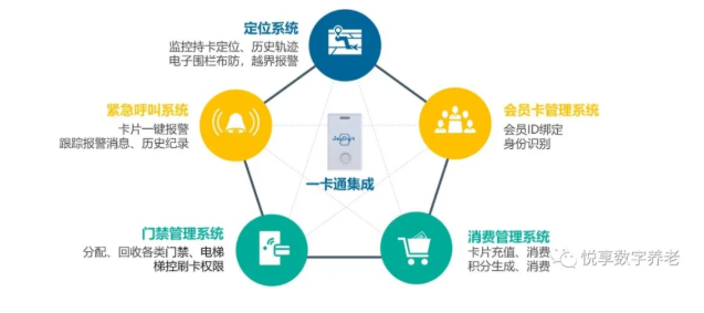 老年“健康碼”將整合，實(shí)現(xiàn)“一卡通”總共分幾步？(圖3)