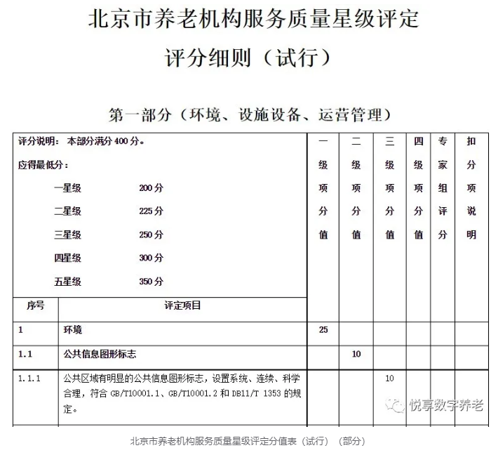 年終總結(jié)：各地養(yǎng)老機(jī)構(gòu)等級(jí)劃分與評(píng)定實(shí)施情況(圖8)