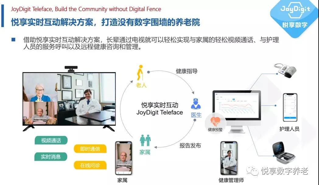 [悅享兩會(huì)]解讀李彥宏、雷軍的兩會(huì)養(yǎng)老提案(圖6)