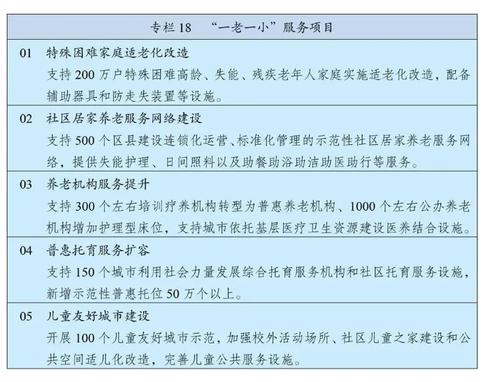 十四五規(guī)劃和2035年遠(yuǎn)景目標(biāo)發(fā)布，速看未來(lái)康養(yǎng)產(chǎn)業(yè)如何發(fā)展！(圖3)