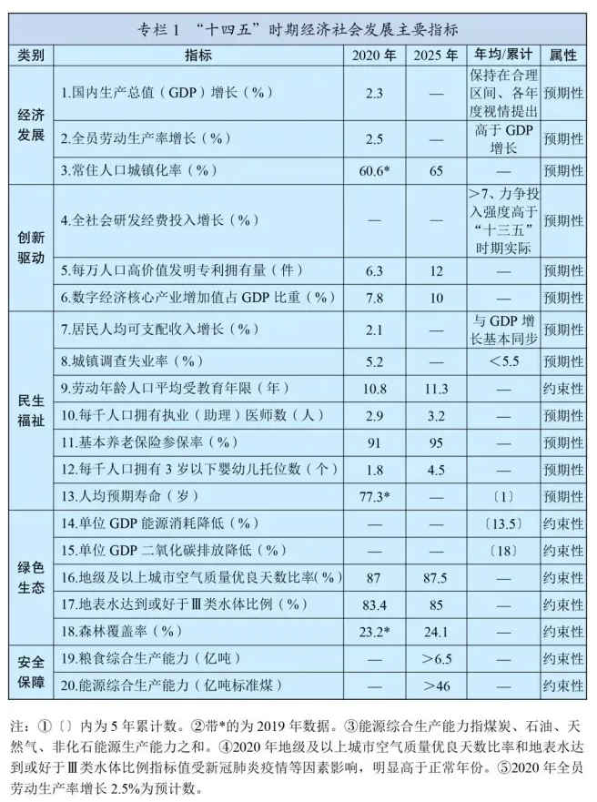 十四五規(guī)劃和2035年遠(yuǎn)景目標(biāo)發(fā)布，速看未來(lái)康養(yǎng)產(chǎn)業(yè)如何發(fā)展！(圖2)