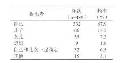 務必細品：送老人住養(yǎng)老院，家庭成員是這樣做決定的(圖3)