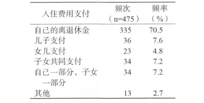 務必細品：送老人住養(yǎng)老院，家庭成員是這樣做決定的(圖5)