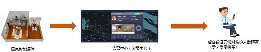 用心用情，高境鎮(zhèn)打造家門口的智慧養(yǎng)老服務(wù)圈(圖14)