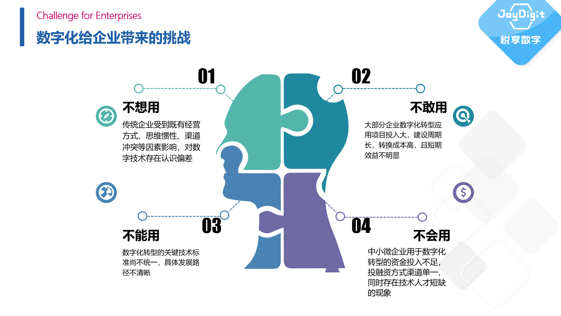 擁抱數(shù)字經(jīng)濟(jì)時代——康養(yǎng)項目數(shù)字化運營實踐(圖2) 擁抱數(shù)字經(jīng)濟(jì)時代——康養(yǎng)項目數(shù)字化運營實踐(圖2)
