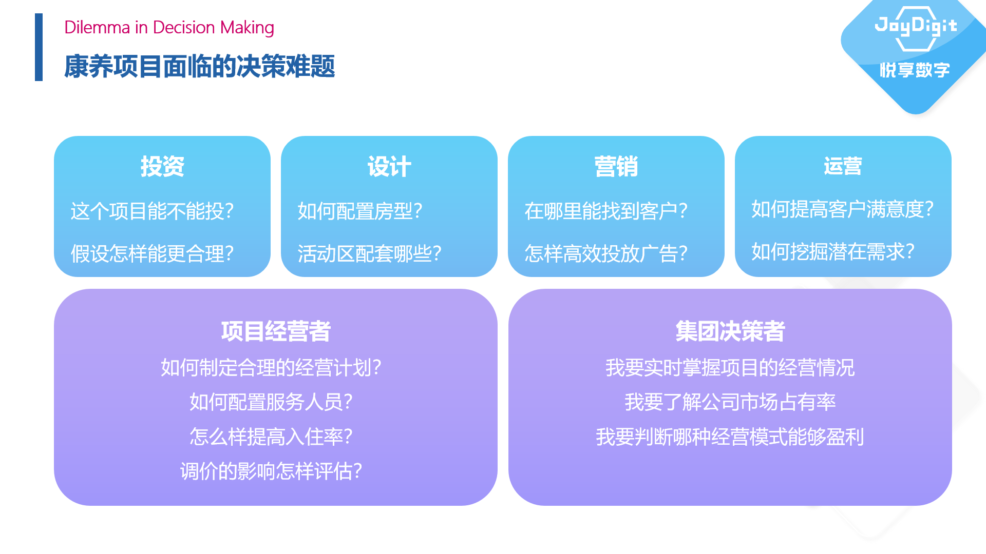 擁抱數(shù)字經(jīng)濟(jì)時代——康養(yǎng)項目數(shù)字化運營實踐(圖3) 擁抱數(shù)字經(jīng)濟(jì)時代——康養(yǎng)項目數(shù)字化運營實踐(圖3)