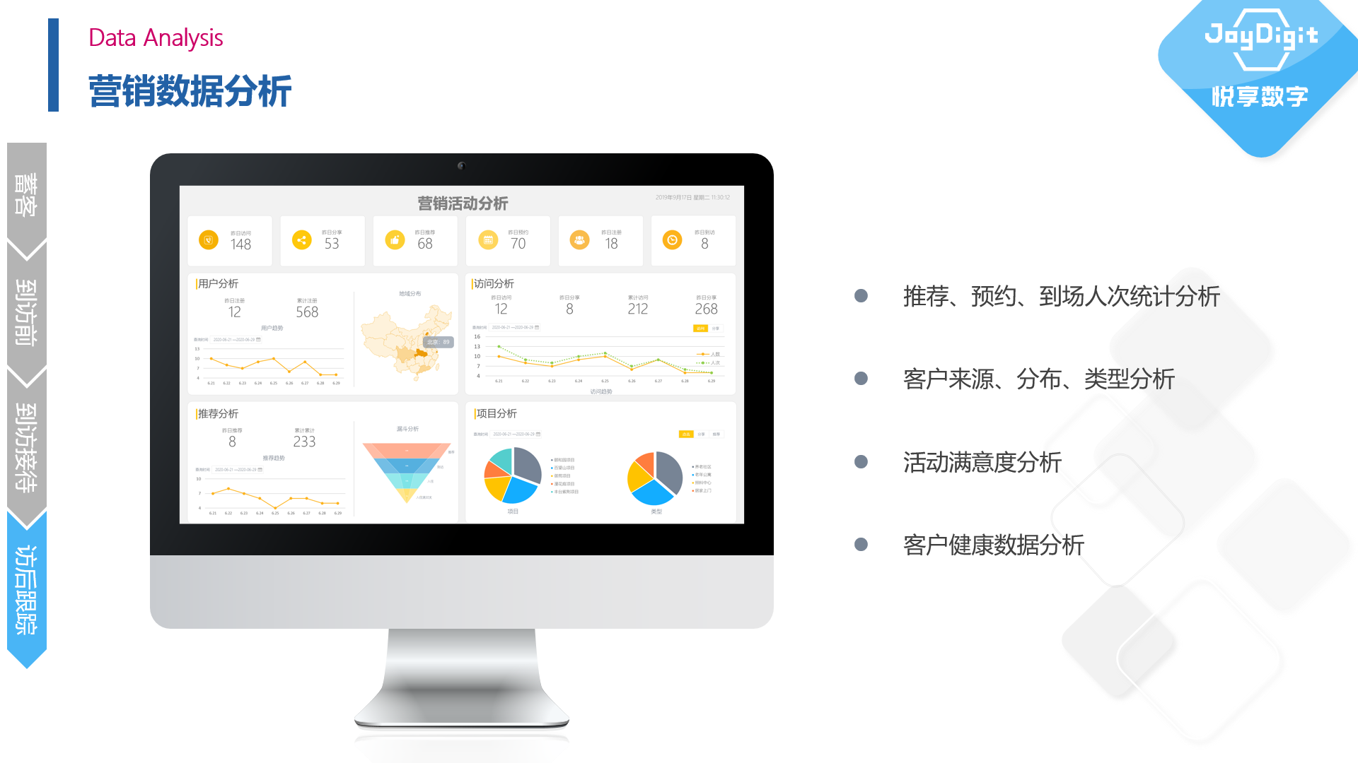 擁抱數(shù)字經(jīng)濟(jì)時代——康養(yǎng)項目數(shù)字化運營實踐(圖5) 擁抱數(shù)字經(jīng)濟(jì)時代——康養(yǎng)項目數(shù)字化運營實踐(圖5)