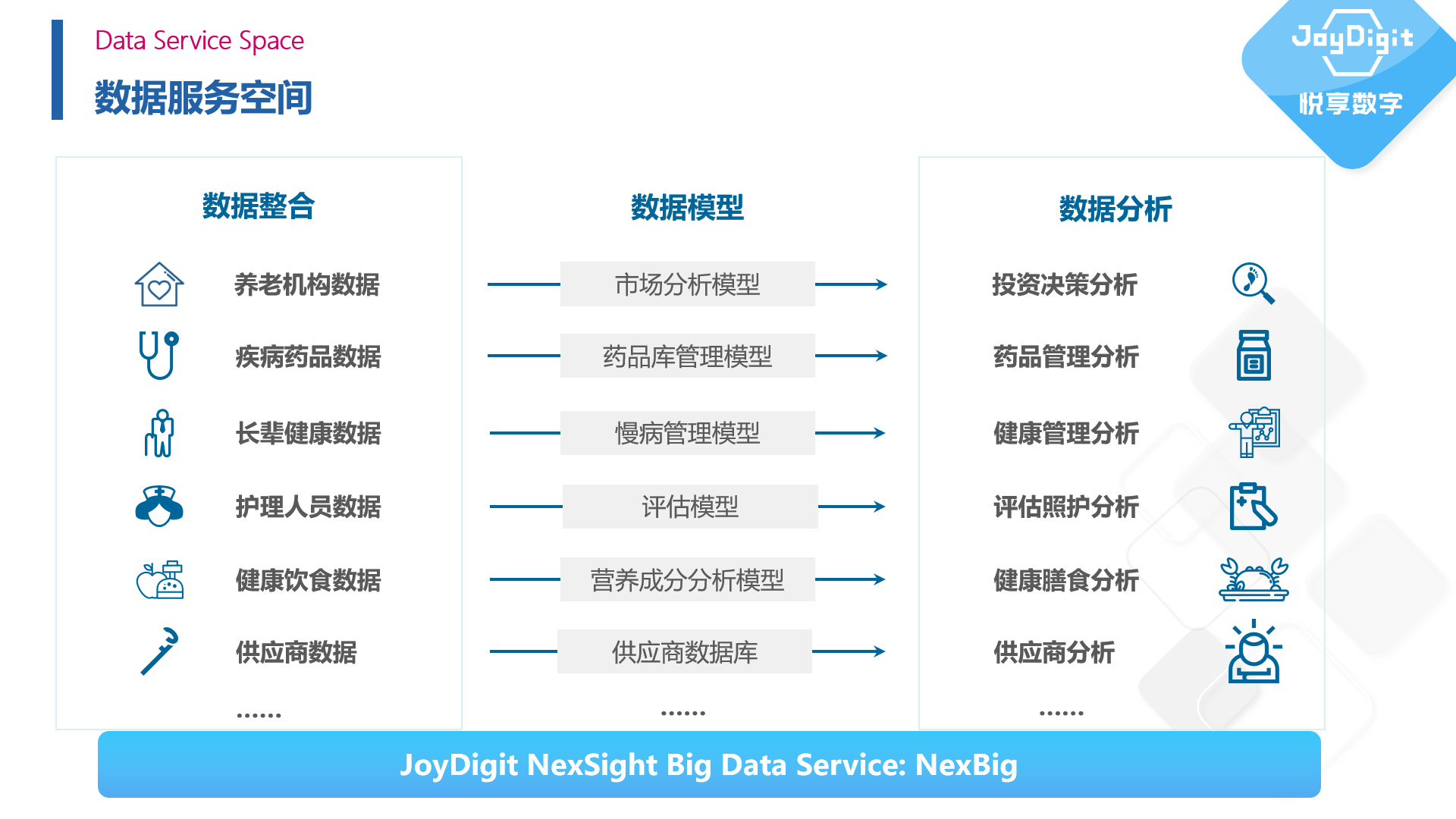 擁抱數(shù)字經(jīng)濟(jì)時代——康養(yǎng)項目數(shù)字化運營實踐(圖6) 擁抱數(shù)字經(jīng)濟(jì)時代——康養(yǎng)項目數(shù)字化運營實踐(圖6)