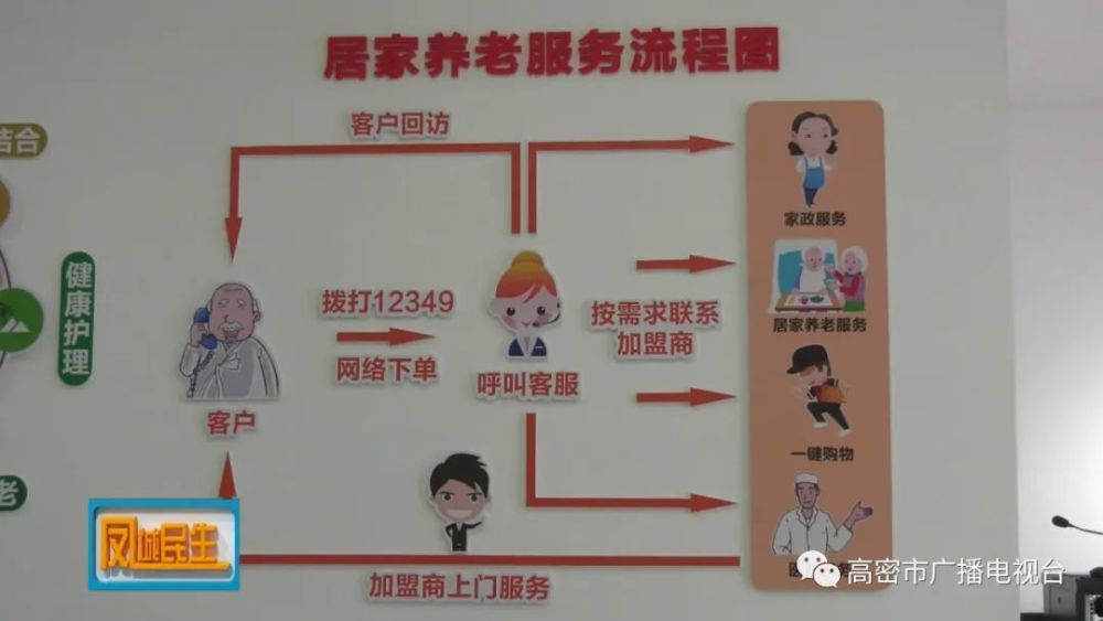 高密，大數(shù)據(jù)平臺賦能“智慧養(yǎng)老”(圖1)