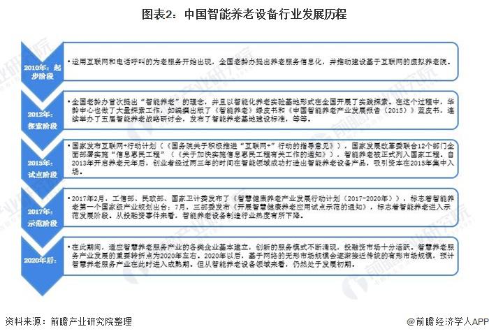 2021年中國智能養(yǎng)老設(shè)備市場規(guī)模及發(fā)展前景預(yù)測 智慧養(yǎng)老產(chǎn)業(yè)帶動行業(yè)加速發(fā)展(圖2) 2021年中國智能養(yǎng)老設(shè)備市場規(guī)模及發(fā)展前景預(yù)測 智慧養(yǎng)老產(chǎn)業(yè)帶動行業(yè)加速發(fā)展(圖2)