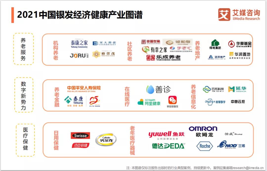 悅享數字上榜"2021中國銀發(fā)經濟健康產業(yè)圖譜"(圖2)