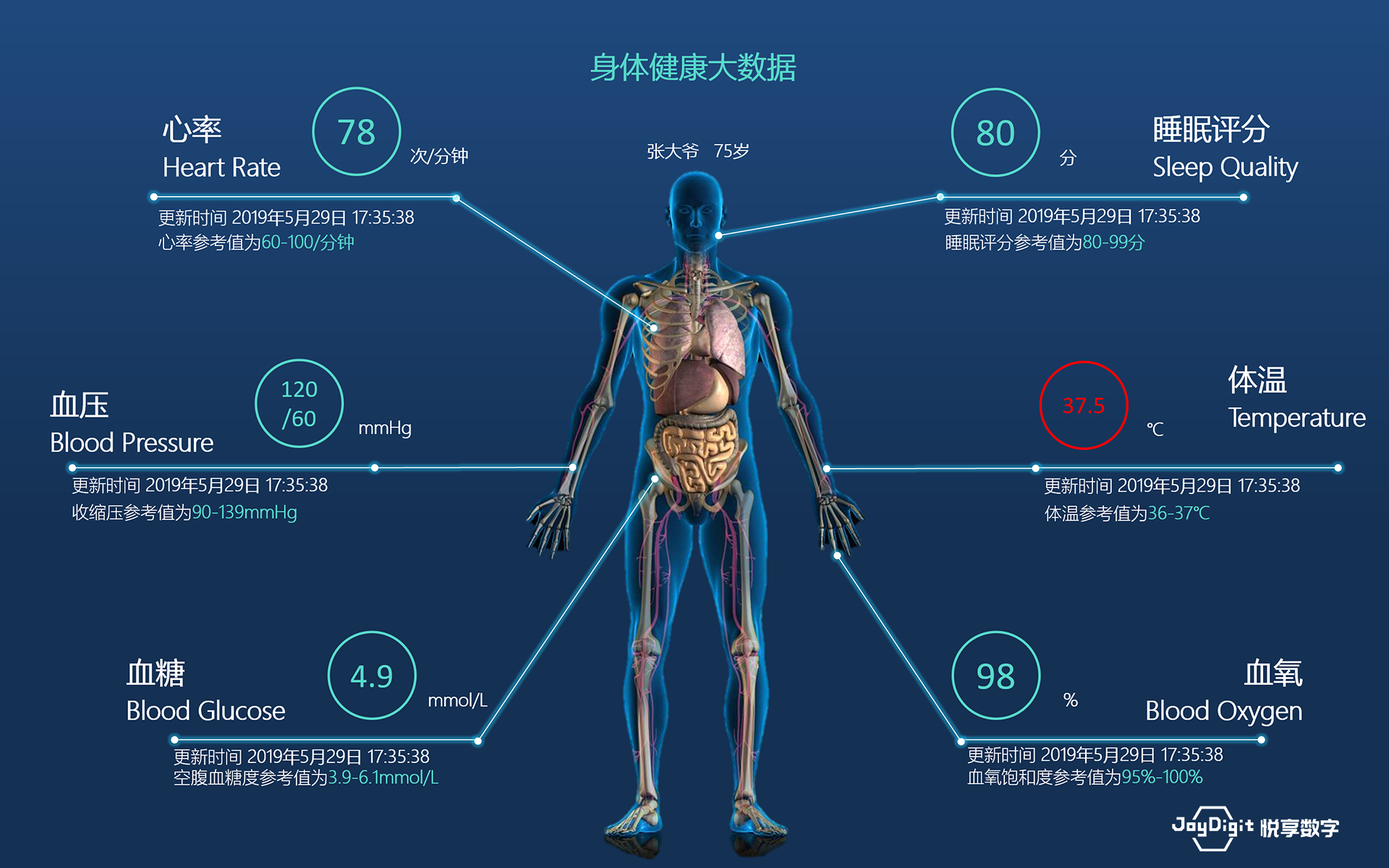 消費(fèi)日?qǐng)?bào)：悅享數(shù)字推動(dòng)新興技術(shù)與養(yǎng)老服務(wù)相結(jié)合，加快養(yǎng)老行業(yè)數(shù)字化轉(zhuǎn)型(圖9)