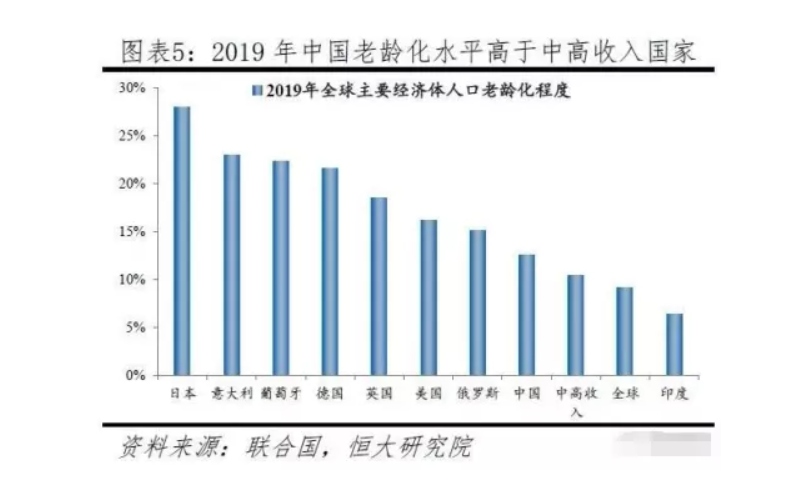 為什么“養(yǎng)老”成為2021政府工作報(bào)告的關(guān)鍵詞之一？(圖1)