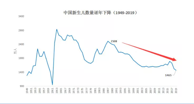 為什么“養(yǎng)老”成為2021政府工作報(bào)告的關(guān)鍵詞之一？(圖2)