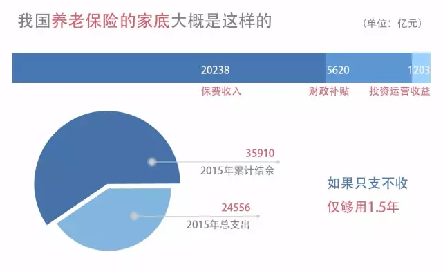 為什么“養(yǎng)老”成為2021政府工作報(bào)告的關(guān)鍵詞之一？(圖3)