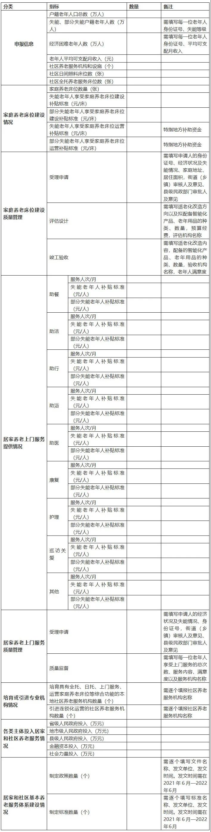 重磅！民政部財政部聯(lián)合發(fā)文，2021年居家和社區(qū)養(yǎng)老這樣干?。ǜ秸呷模?圖2)