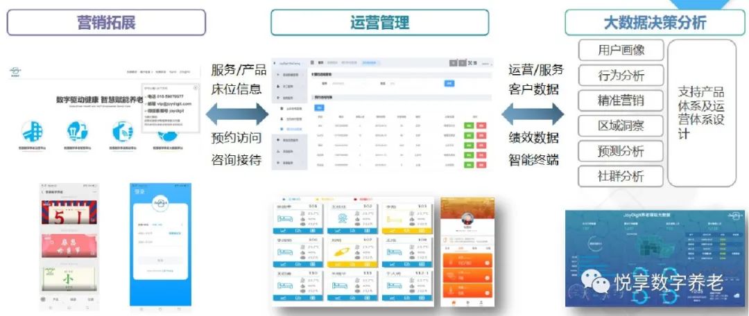 悅享數(shù)字趙鍇出席“數(shù)字啟城 智建未來”并作數(shù)字化轉(zhuǎn)型賦能養(yǎng)老發(fā)言(圖6) 悅享數(shù)字趙鍇出席“數(shù)字啟城 智建未來”并作數(shù)字化轉(zhuǎn)型賦能養(yǎng)老發(fā)言(圖6)