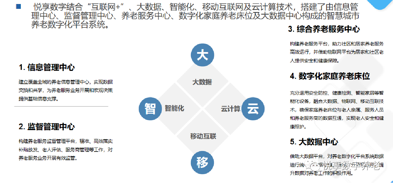 悅享數(shù)字趙鍇出席“數(shù)字啟城 智建未來”并作數(shù)字化轉(zhuǎn)型賦能養(yǎng)老發(fā)言(圖7) 悅享數(shù)字趙鍇出席“數(shù)字啟城 智建未來”并作數(shù)字化轉(zhuǎn)型賦能養(yǎng)老發(fā)言(圖7)