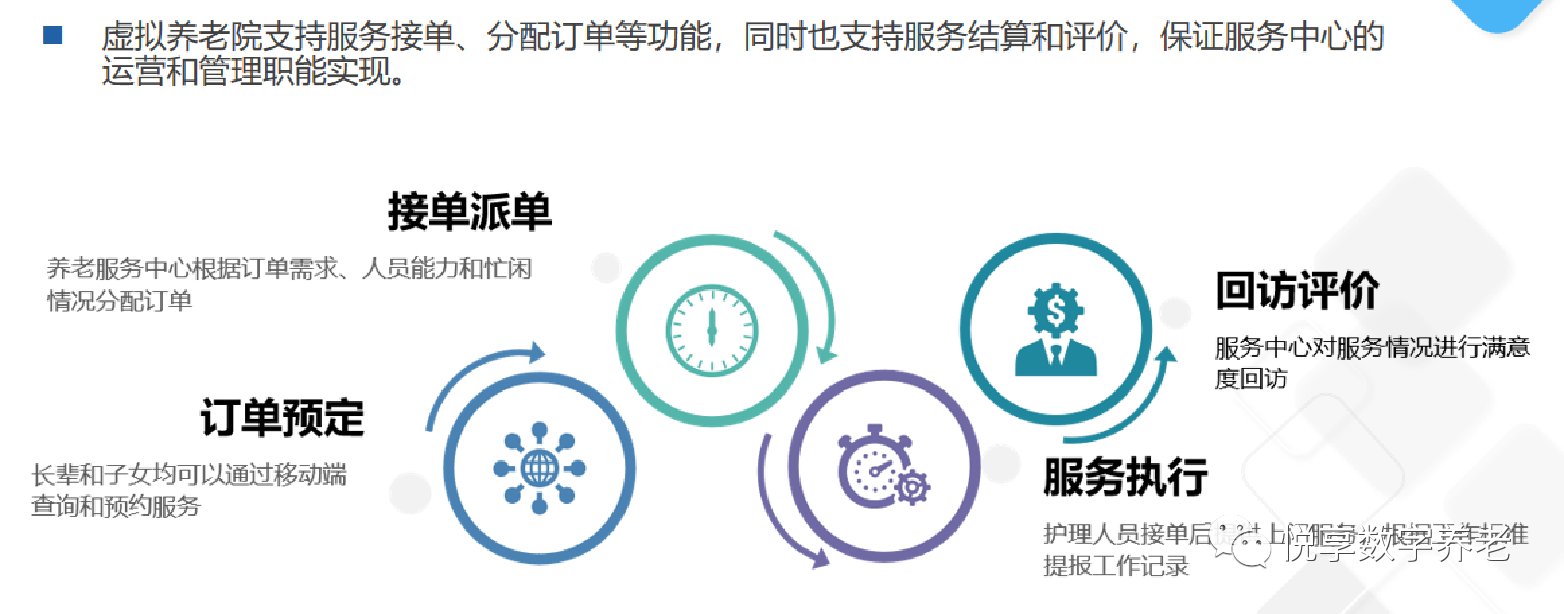 悅享數(shù)字趙鍇出席“數(shù)字啟城 智建未來”并作數(shù)字化轉(zhuǎn)型賦能養(yǎng)老發(fā)言(圖8) 悅享數(shù)字趙鍇出席“數(shù)字啟城 智建未來”并作數(shù)字化轉(zhuǎn)型賦能養(yǎng)老發(fā)言(圖8)