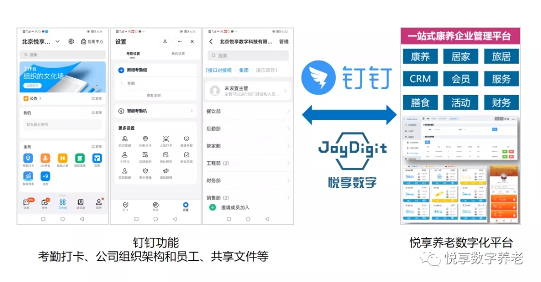 對接釘釘，持續(xù)打造養(yǎng)老數(shù)字化生態(tài)圈(圖2)